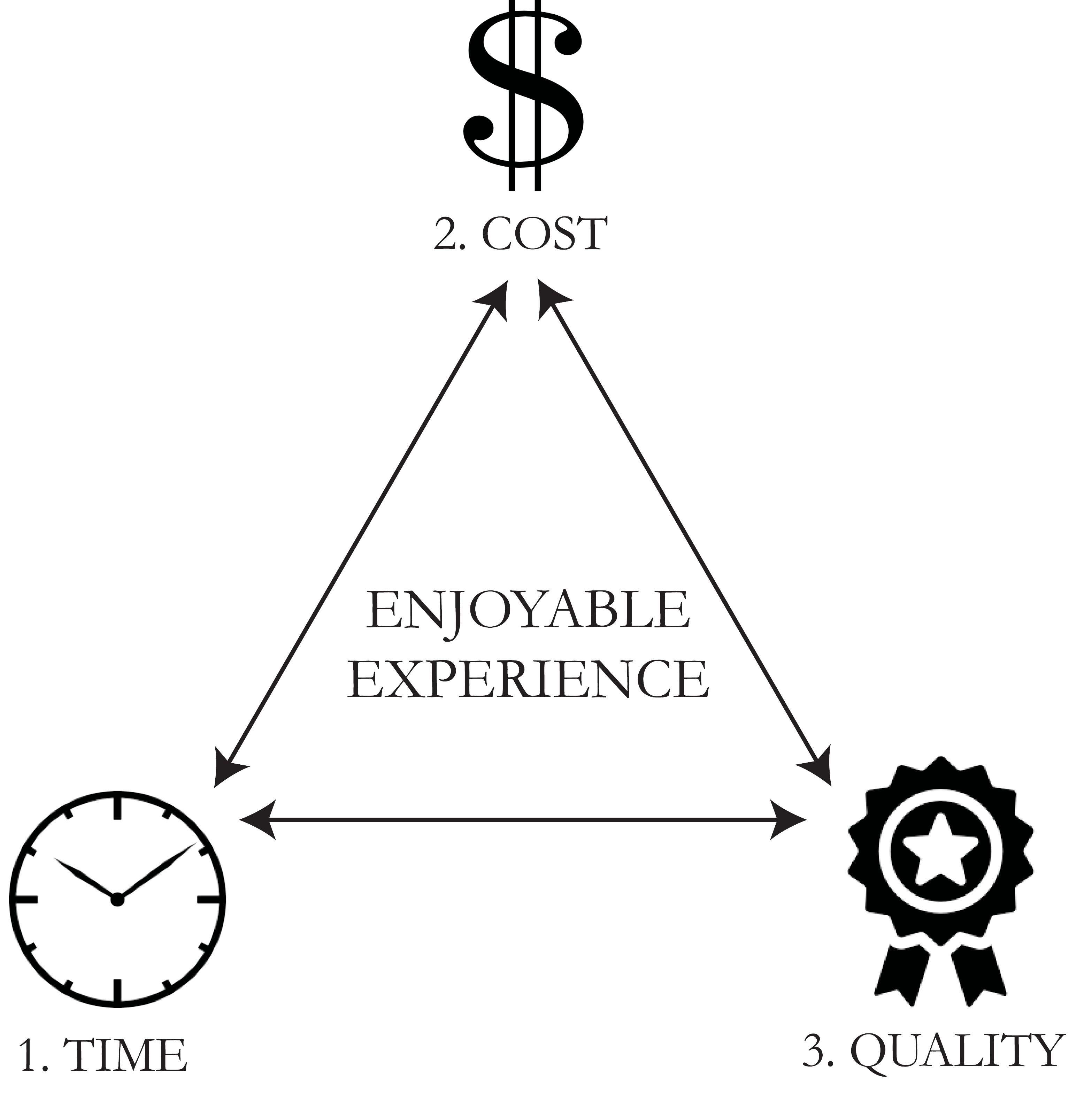 3 Elements